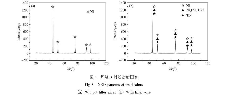 焊缝X射线衍射图谱